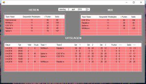 Recreanten na 2 april 2016