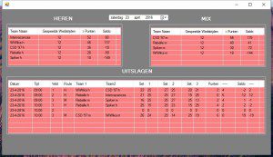 Recreanten: Eindstand 2015-2016