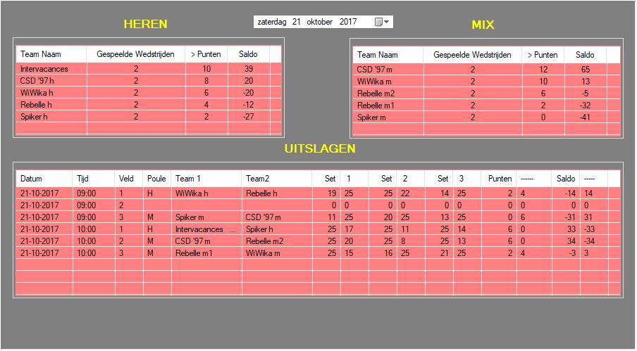 Slow start recreanten