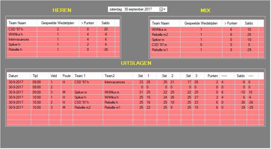 Uitslagen 30-9