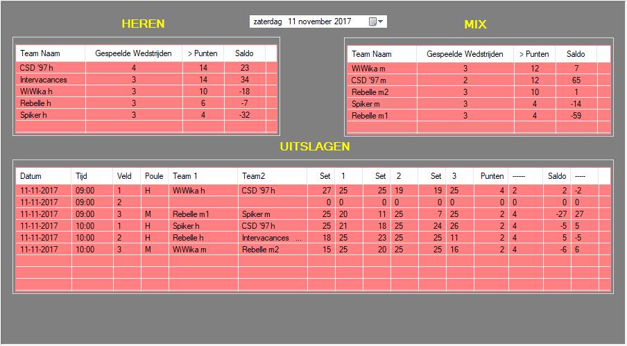 Volleybal het blijft een leuk spelletje!