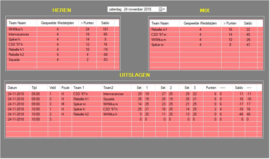 Ronde 4 zit er al weer op