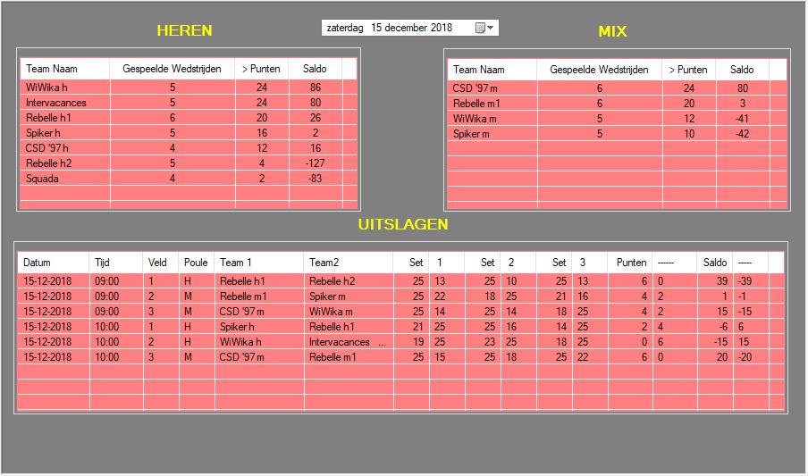 Uitslagen wedstrijden en standen 15-12-2018